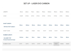 Pathos Laser Evo Karbon  Açık Kafa Zıpkın