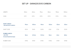 Pathos Saragos Evo Karbon Açık Kafa Zıpkın